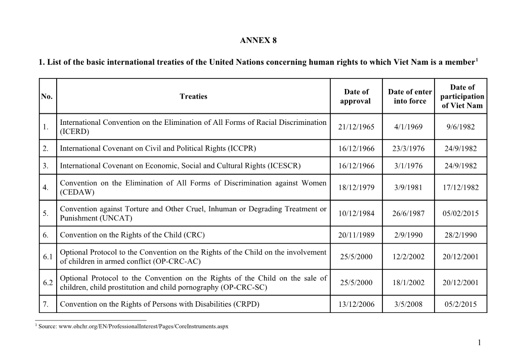 2. List of International Treaties Concerning to the Prohibition of Torture to Which Viet