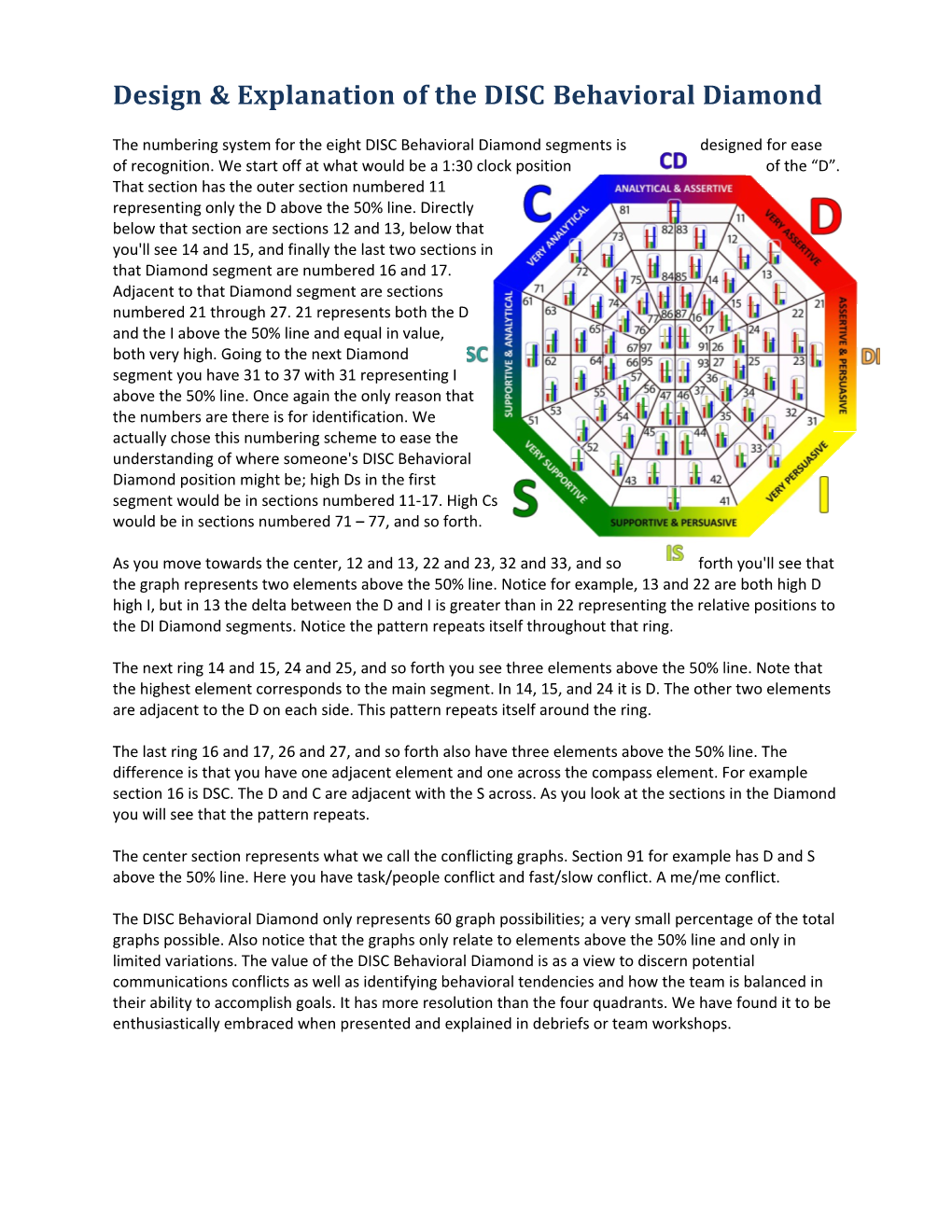 Design Explanation of the DISC Behavioral Diamond