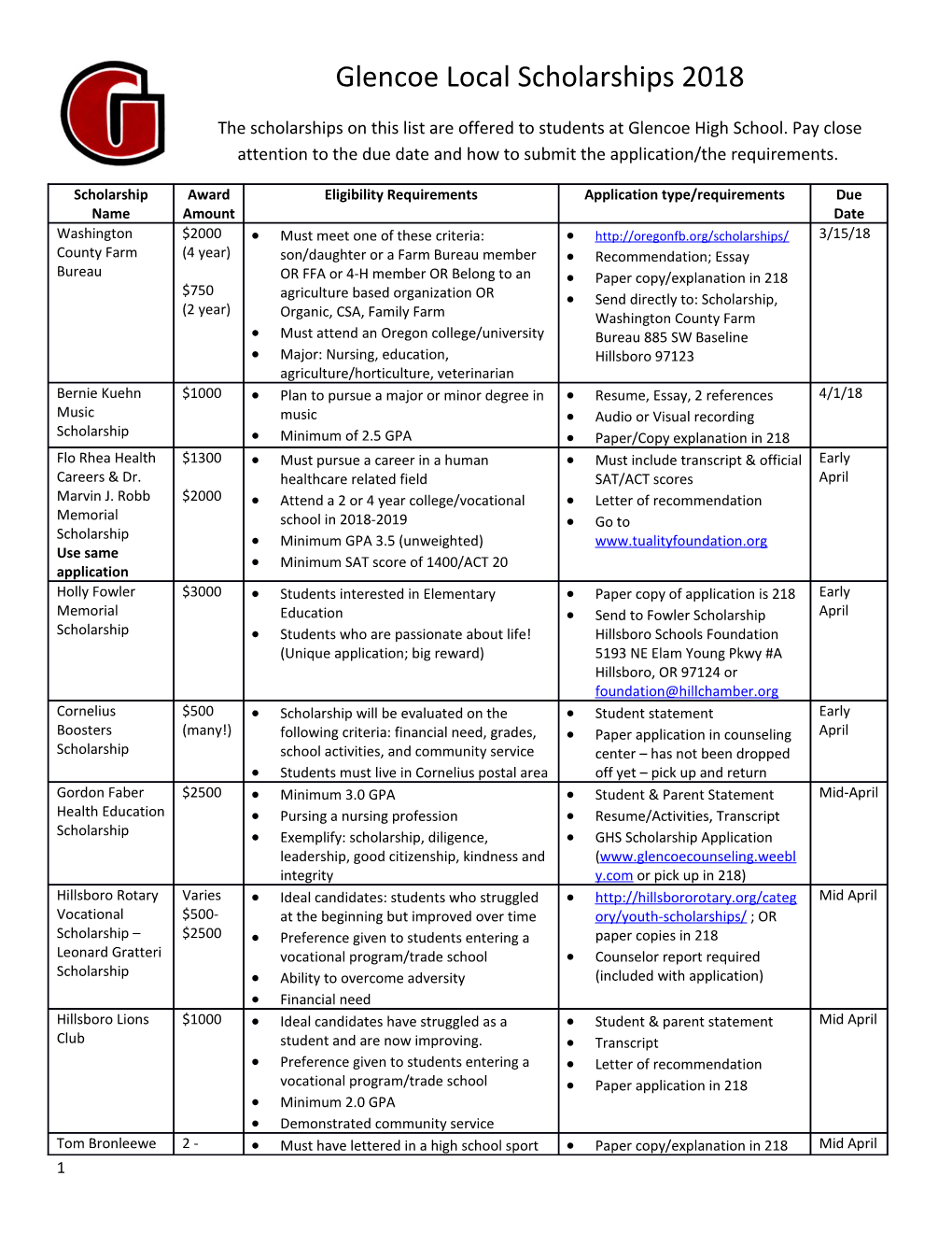 Glencoe Local Scholarships 2018