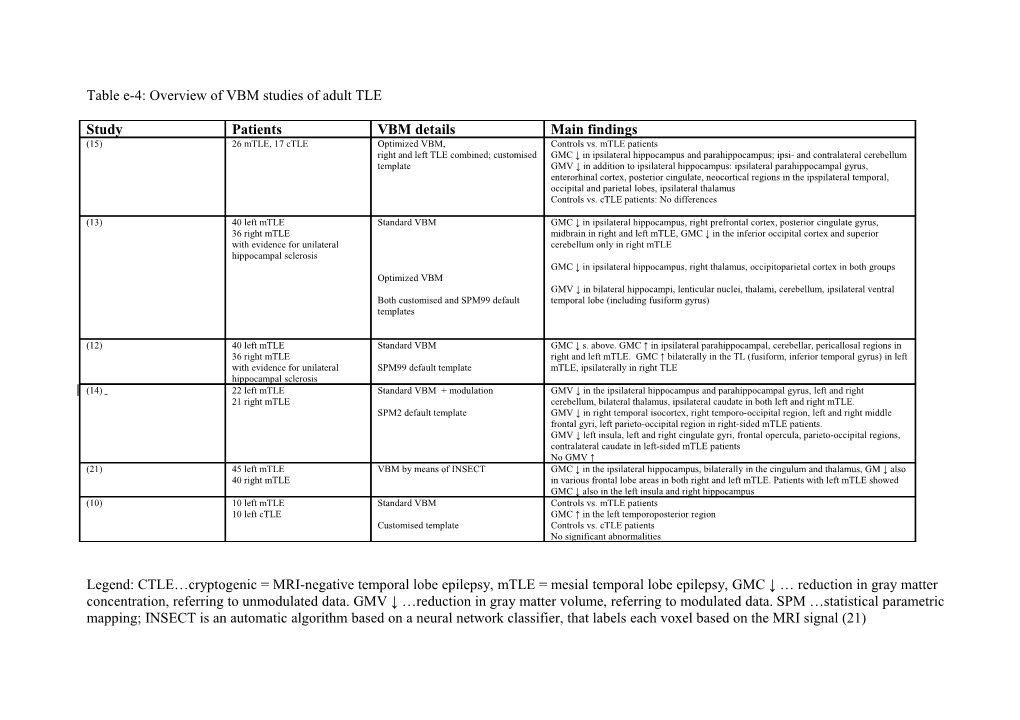 Table 6: Overview of VBM Studies of Adult TLE