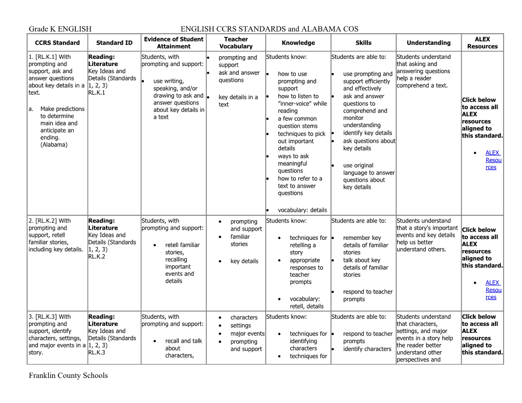 Grade K ENGLISH ENGLISH CCRS STANDARDS and ALABAMA COS