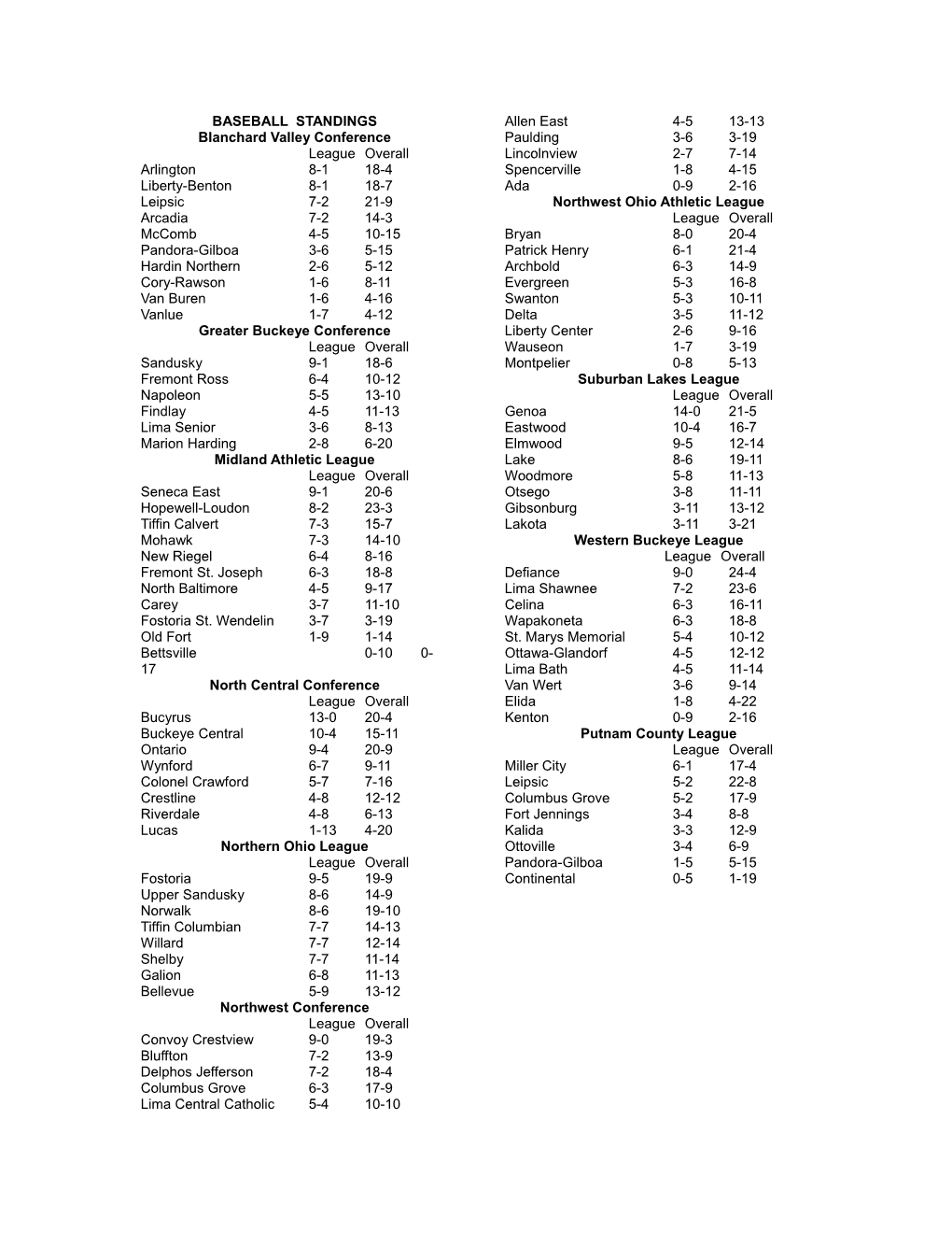 Baseball Standings