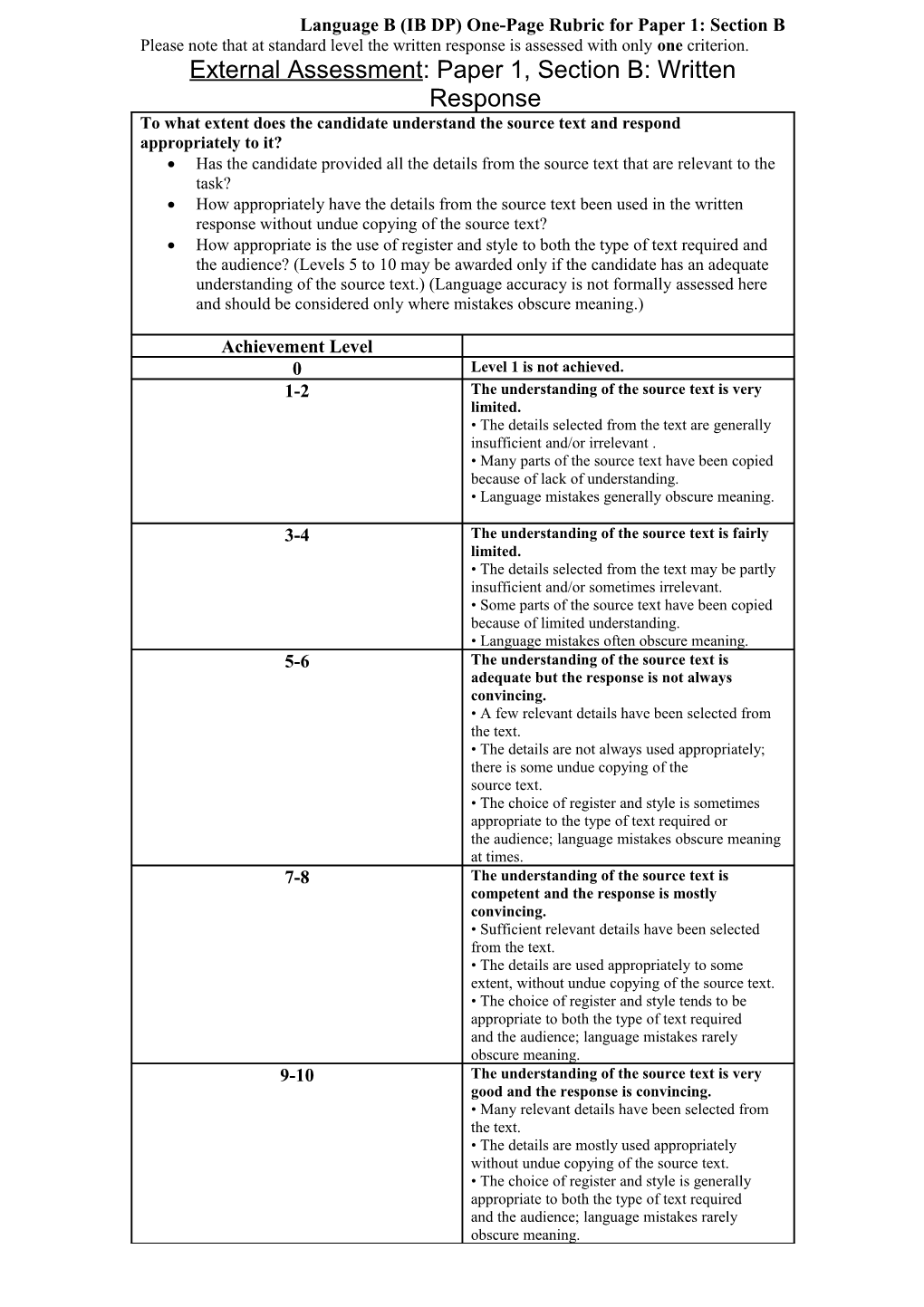 Language B (IB DP): Rubric