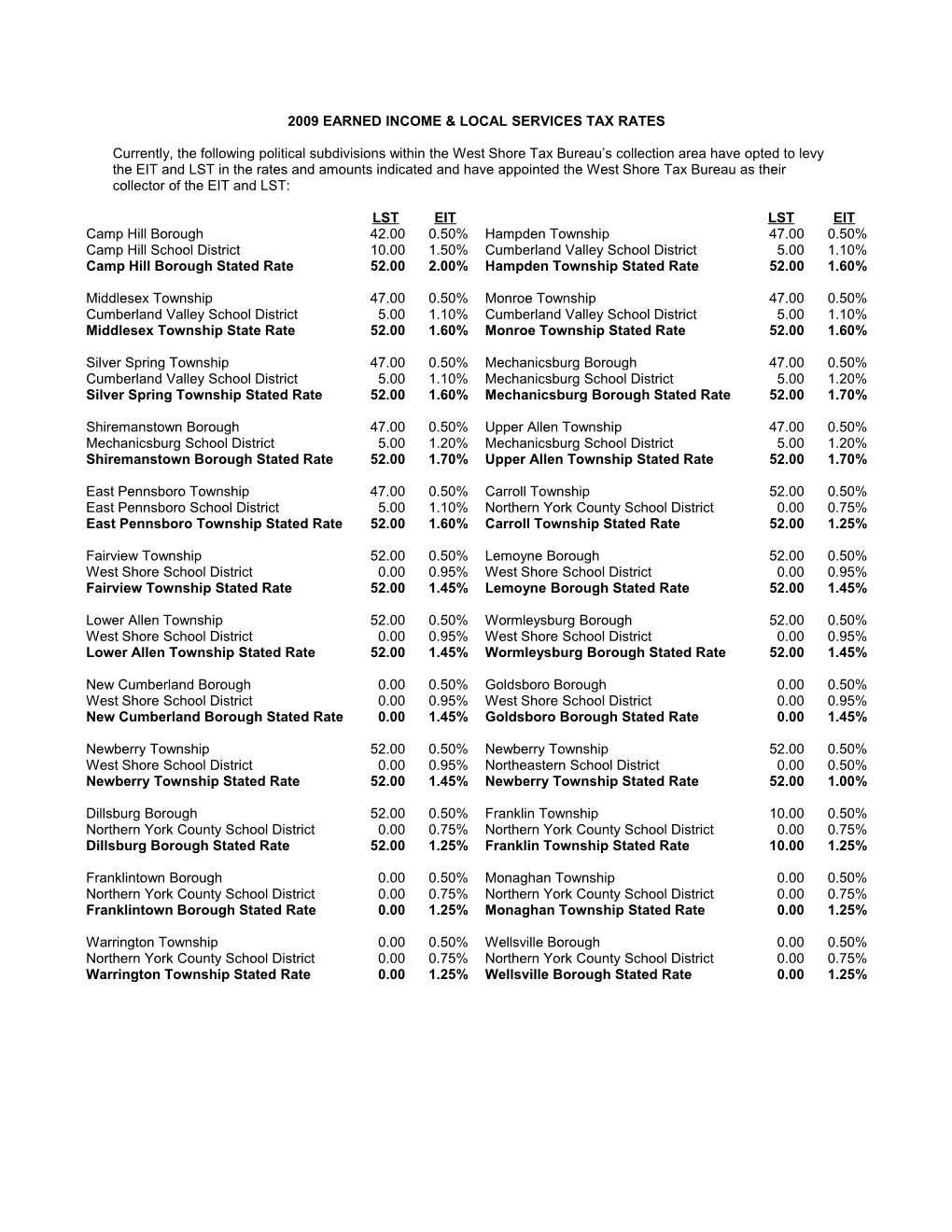 2009 Earned Income & Local Services Tax Rates