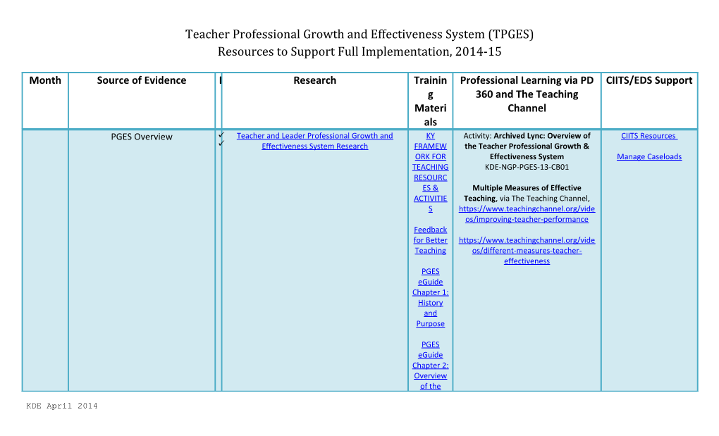 Teacher Professional Growth and Effectiveness System (TPGES)