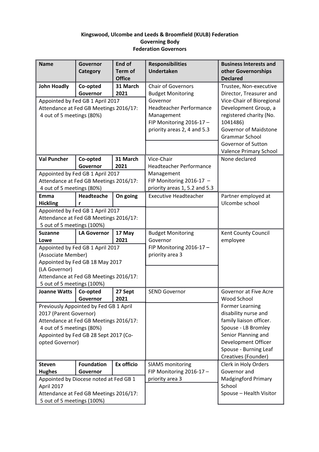 Kingswood, Ulcombe and Leeds & Broomfield (KULB) Federation