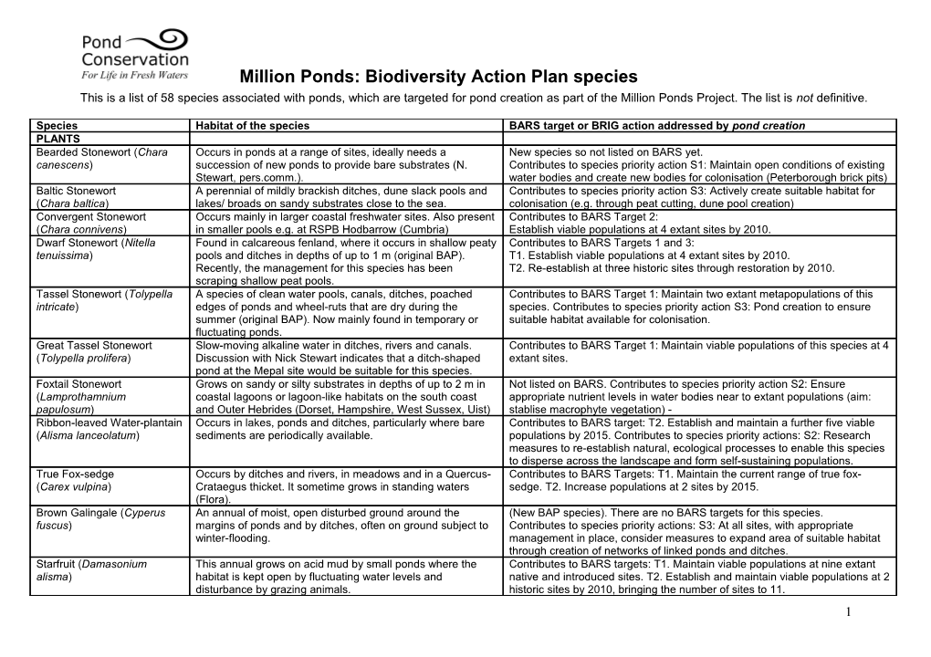 Million Ponds: Biodiversity Action Plan Species