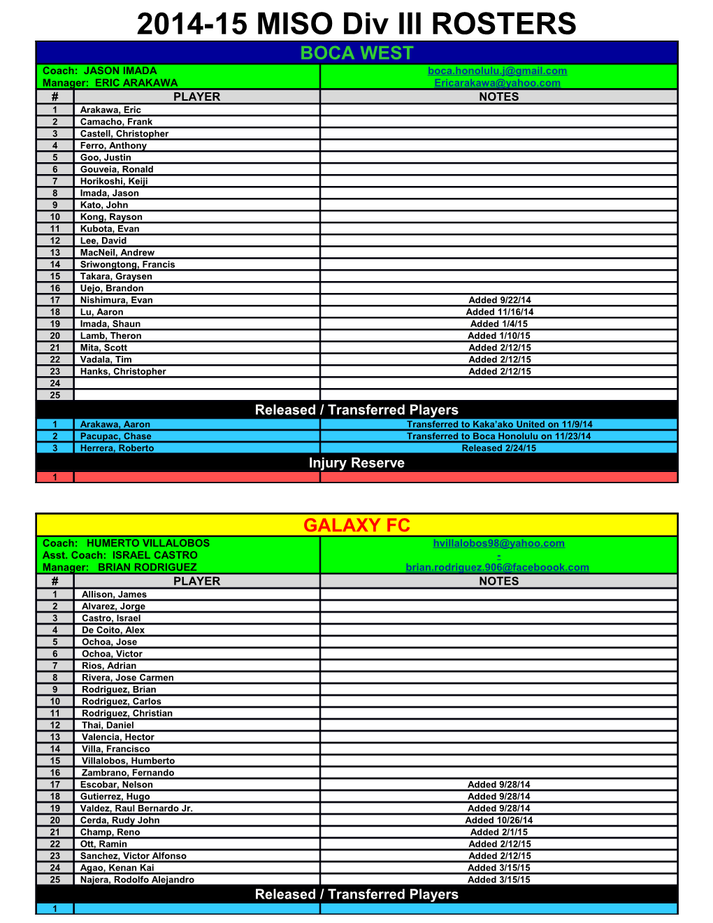 2014-15 MISO Div III ROSTERS