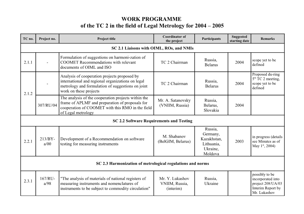 Of the TC 2 in the Field of Legal Metrology for 2004 2005