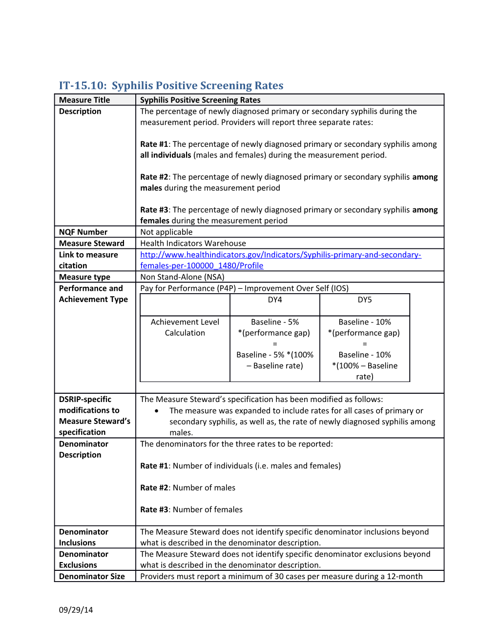 IT-15.10: Syphilis Positive Screening Rates