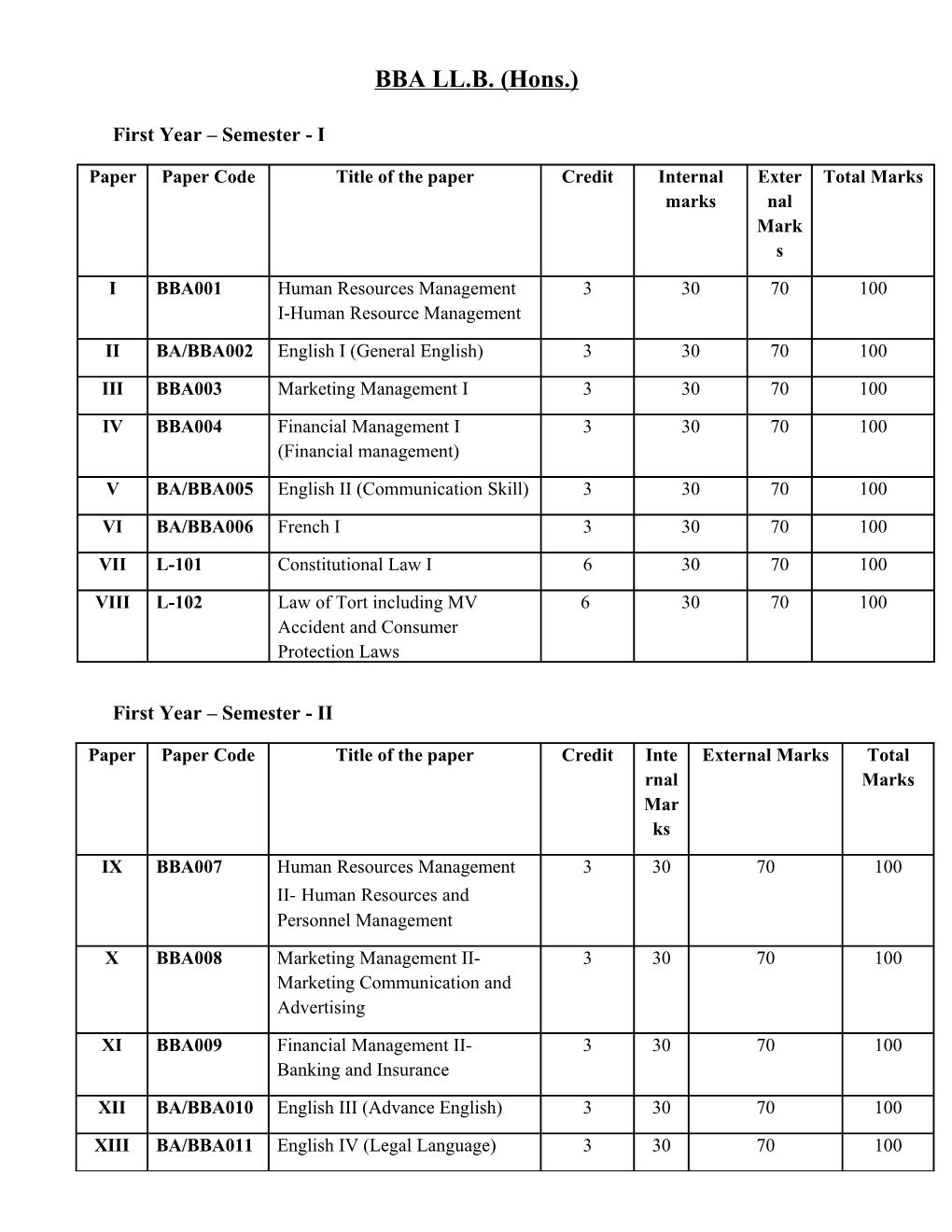 First Year Semester - I