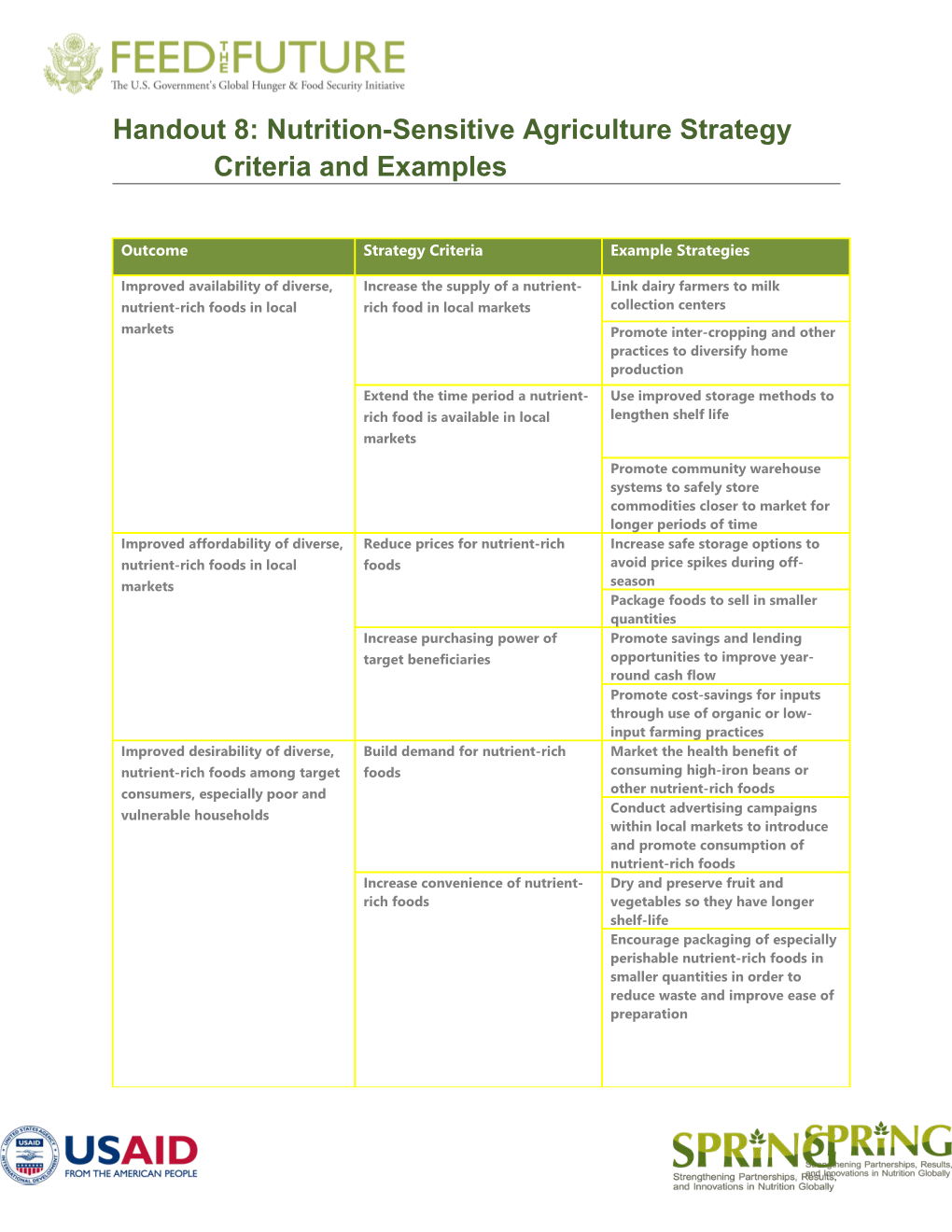 Handout 8: Nutrition-Sensitive Agriculture Strategy Criteria and Examples