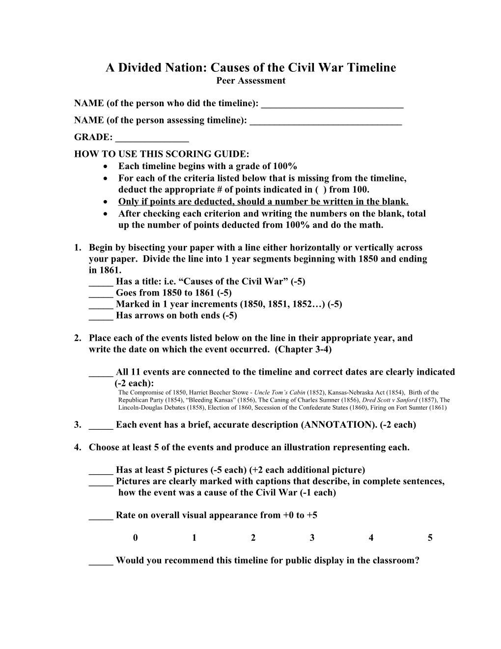 A Divided Nation: Causes of the Civil War Timeline