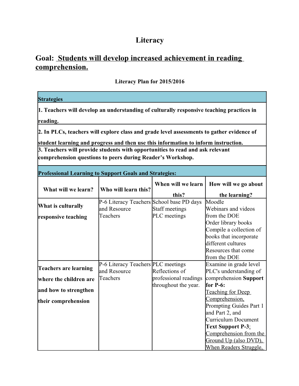 Goal: Students Will Develop Increased Achievement in Reading Comprehension