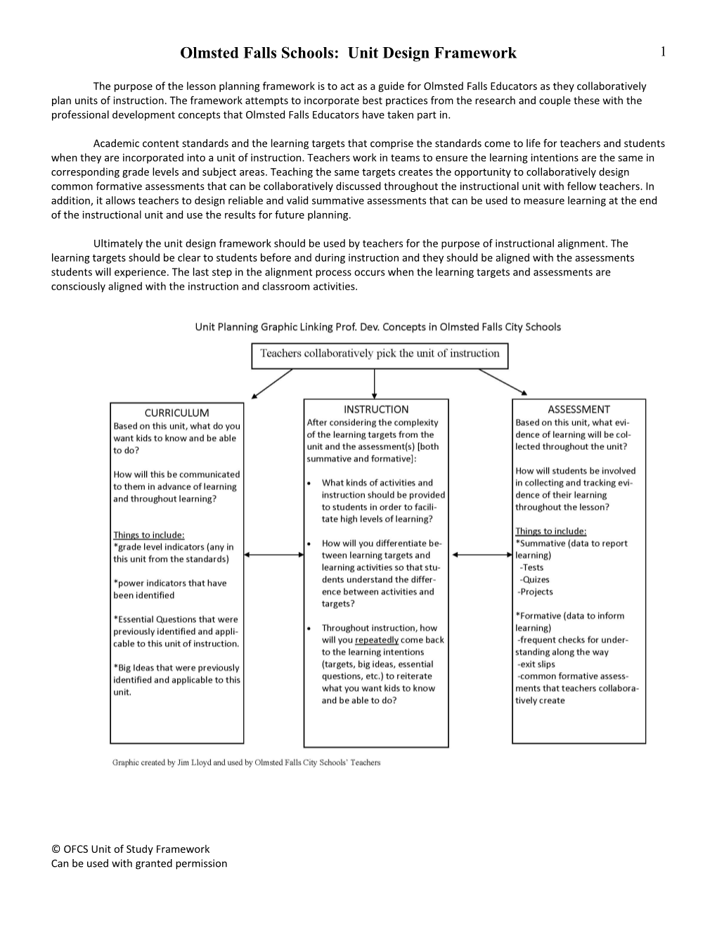 Unit Design Template s1