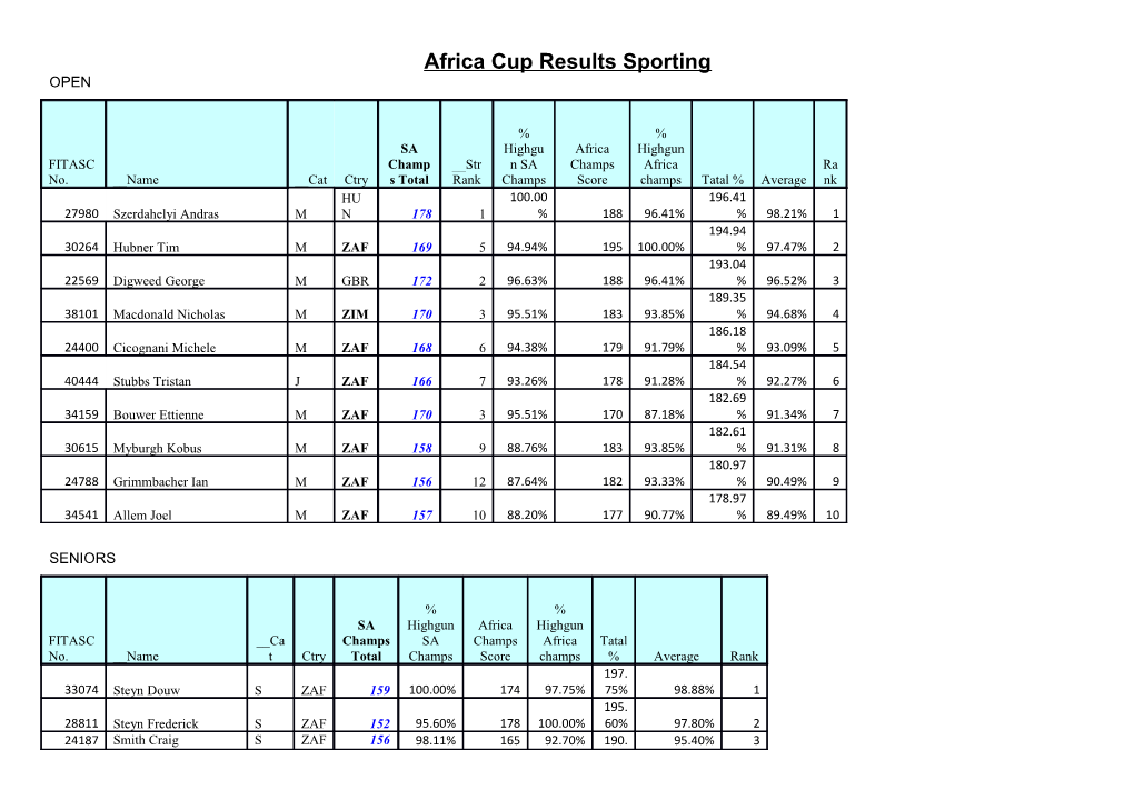 Africa Cup Results Sporting