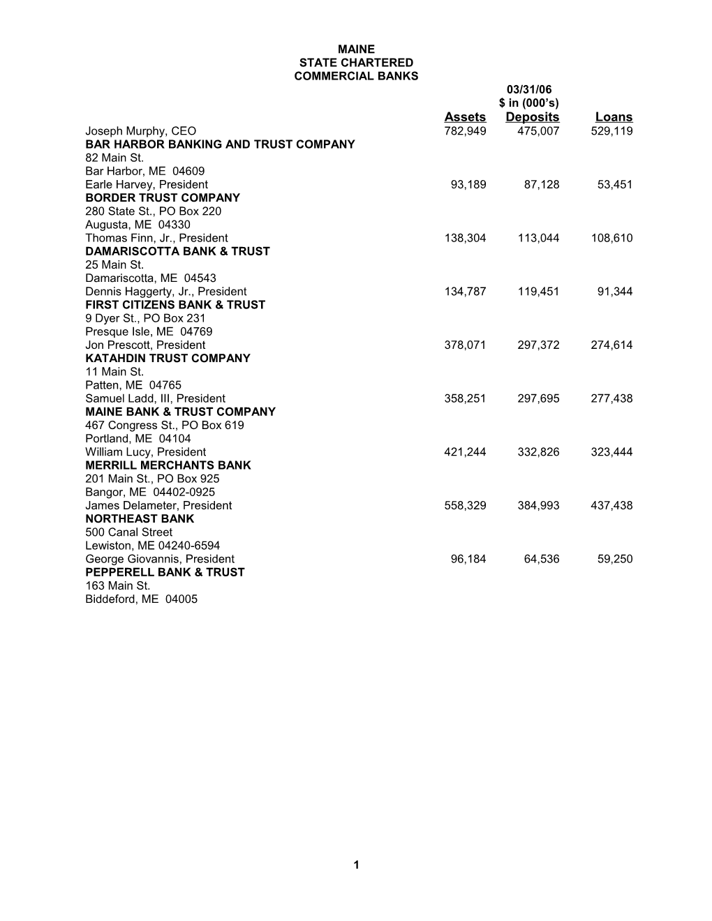 Commercial Banks