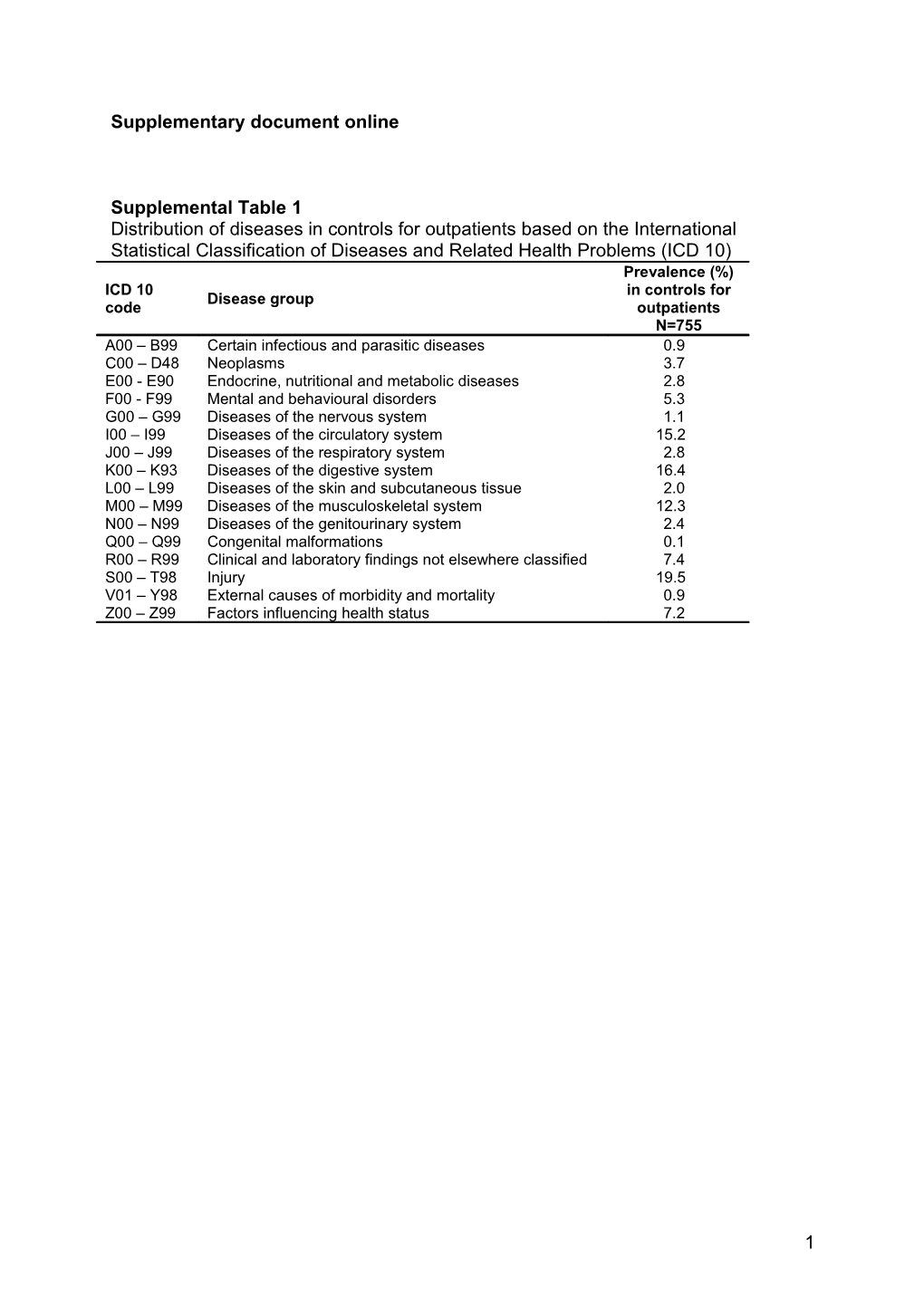 Drug Induced Immune Haemolytic Anaemia in the Berlin Case-Control Surveillance Study