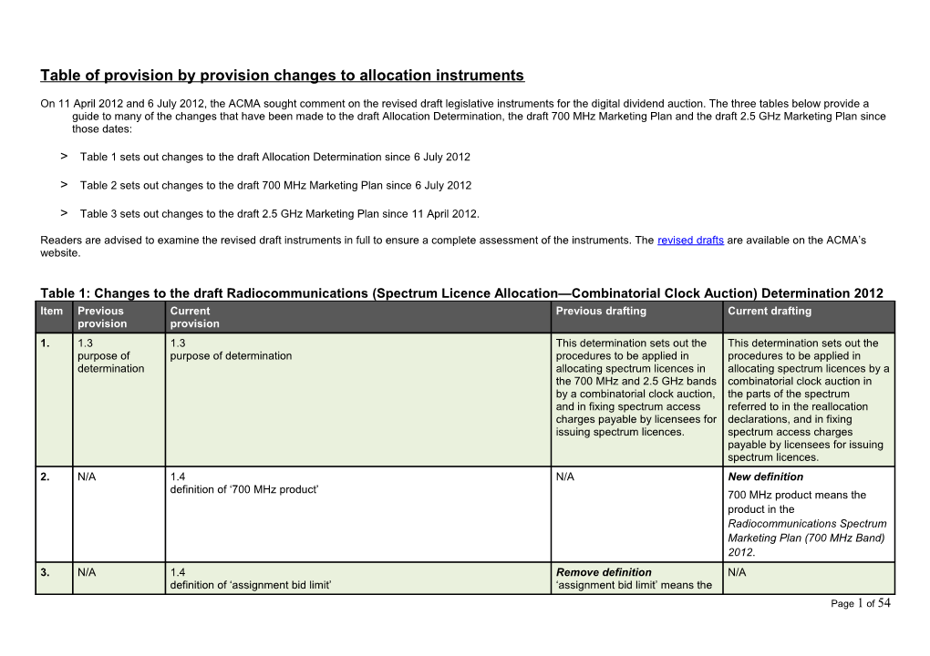 Table of Provision by Provision Changes to Allocation Instruments