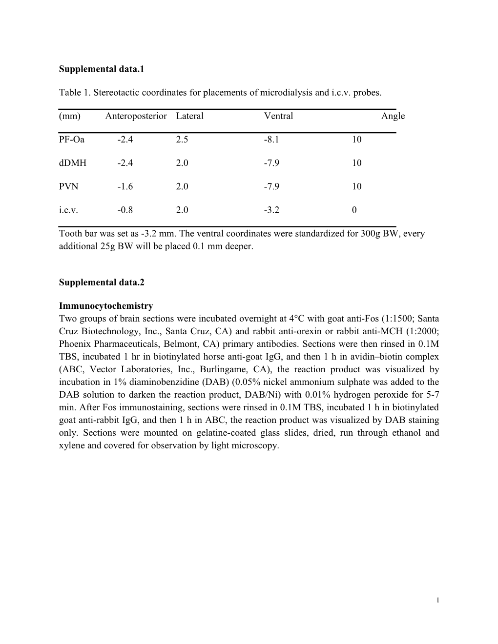 Supplemental Data.1 s1