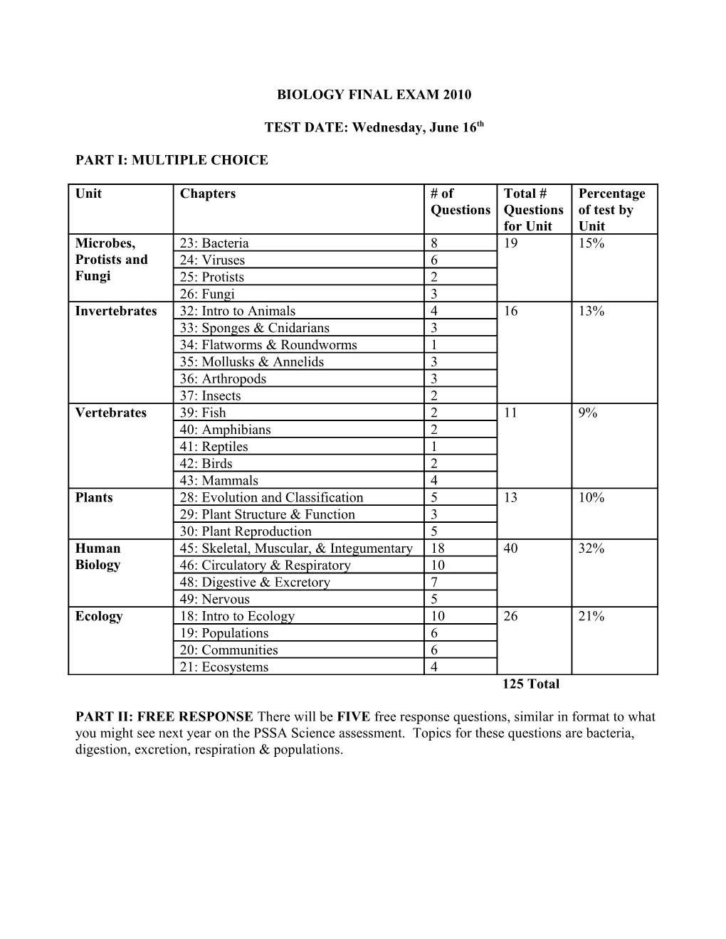 Biology Final Exam 2007