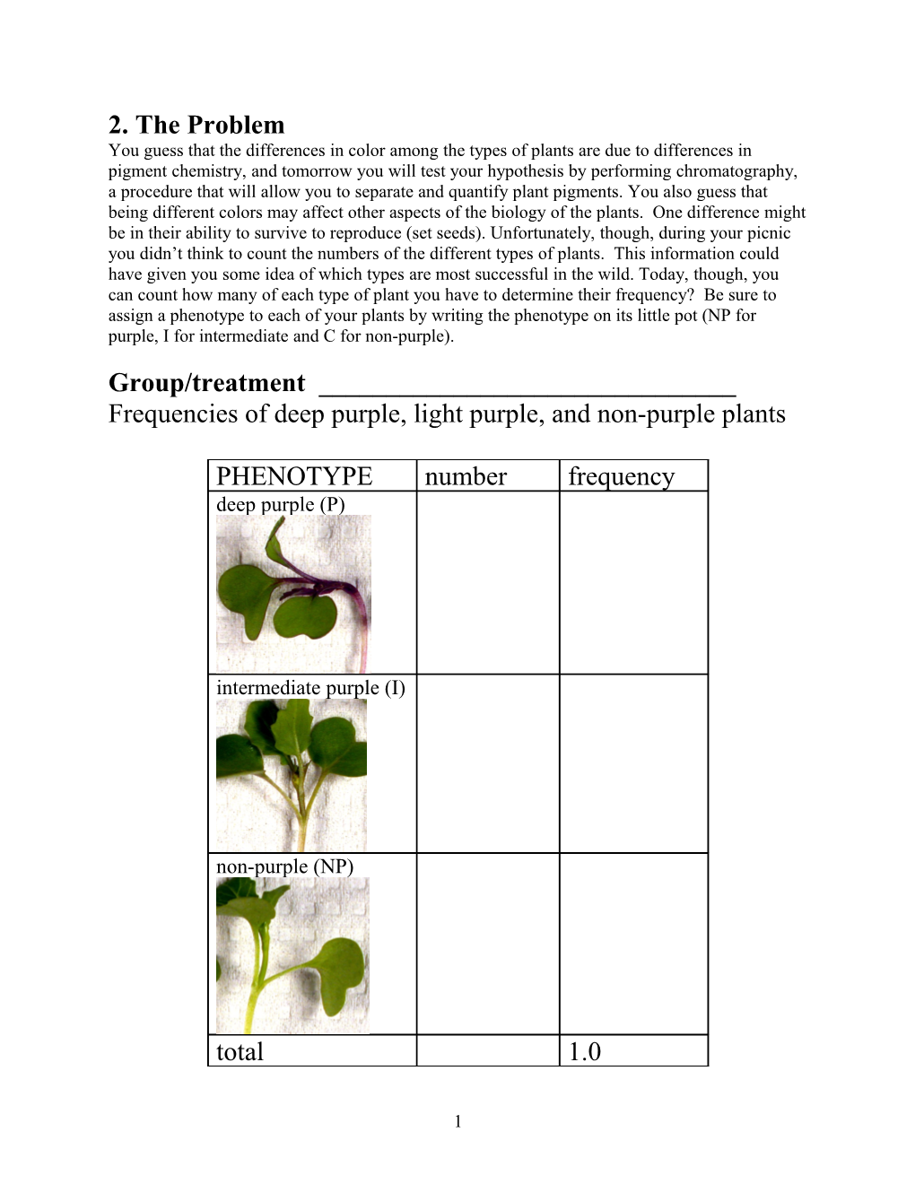 You Guess That the Differences in Color Among the Types of Plants Are Due to Differences