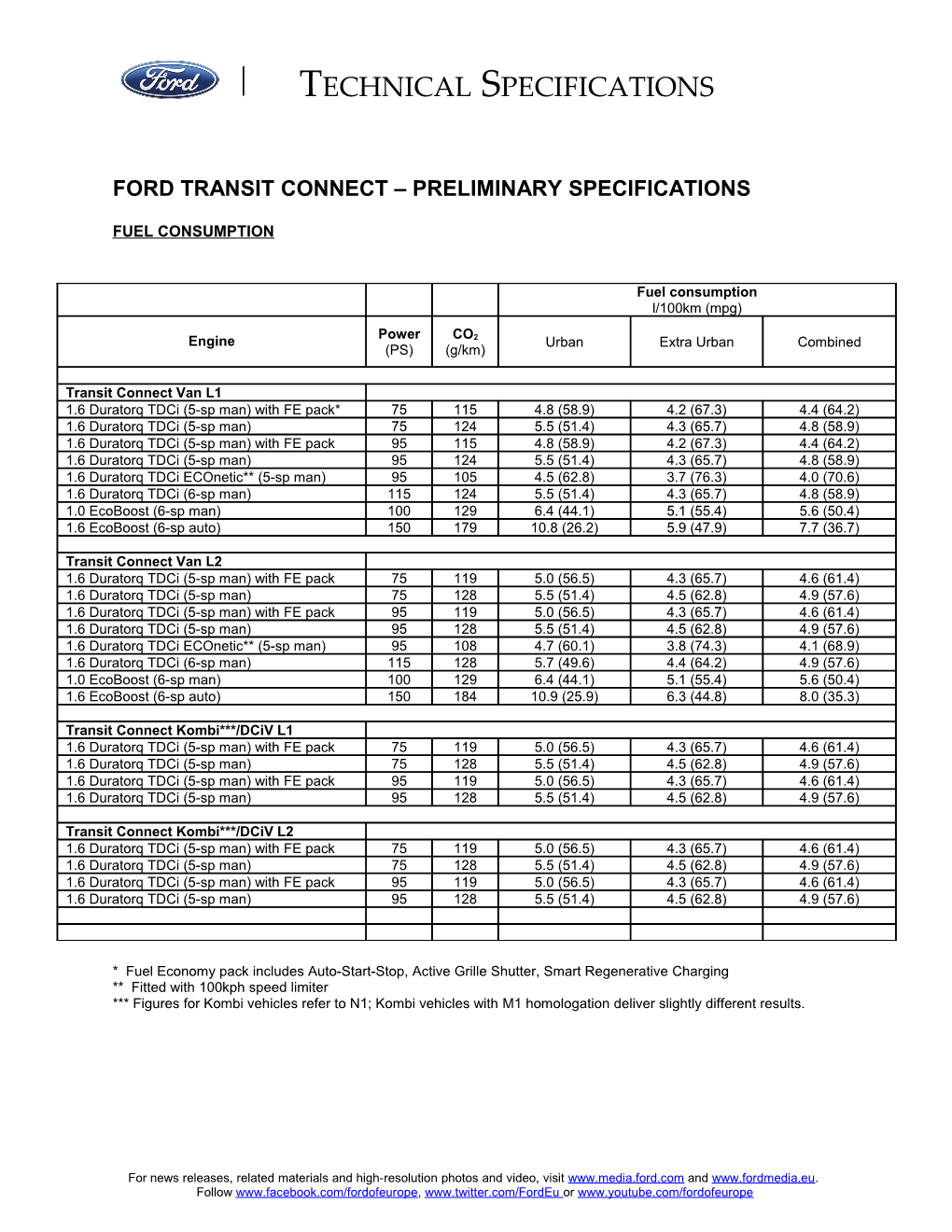 Ford TRANSIT CONNECT PRELIMINARY Specifications