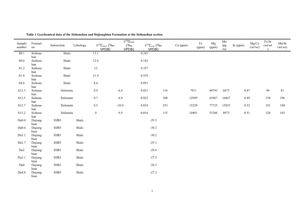 Spatiotemporal Variability of Ocean Chemistry in the Early Cambrian, South China