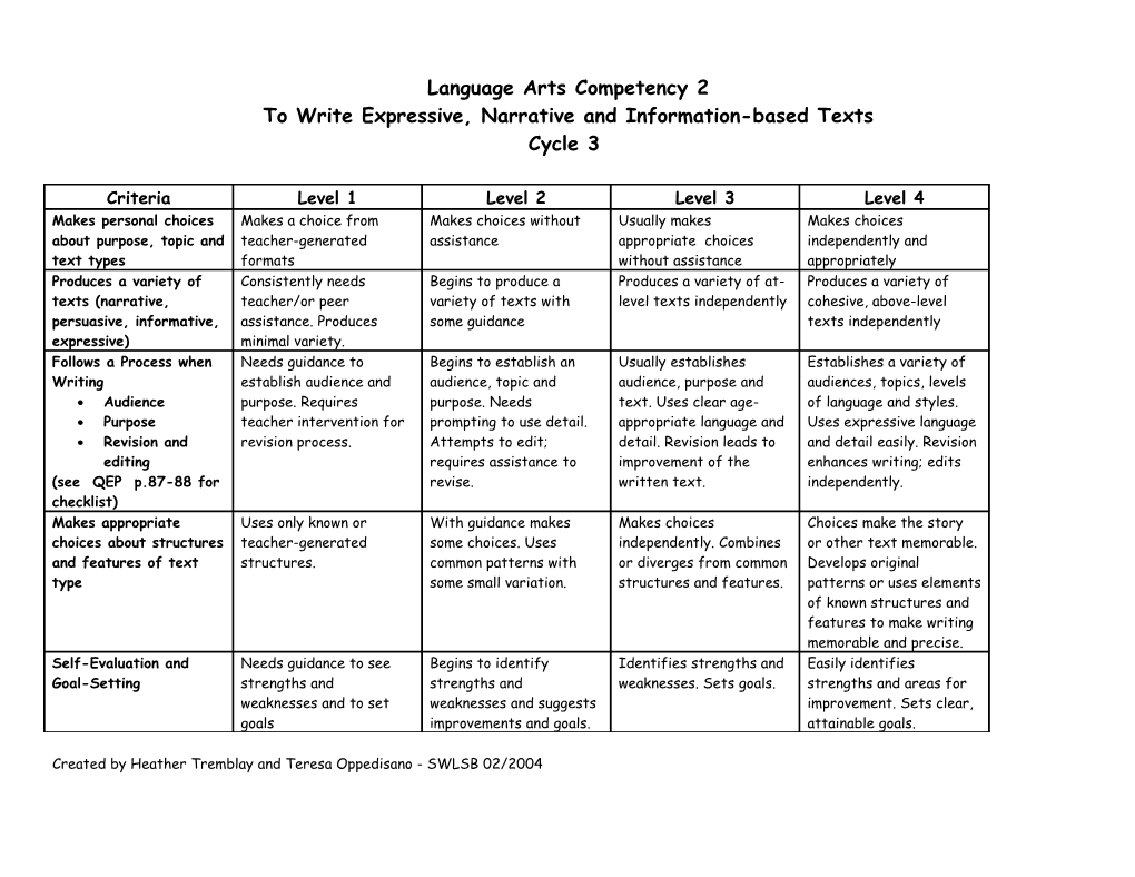 To Write Expressive, Narrative and Information-Based Texts