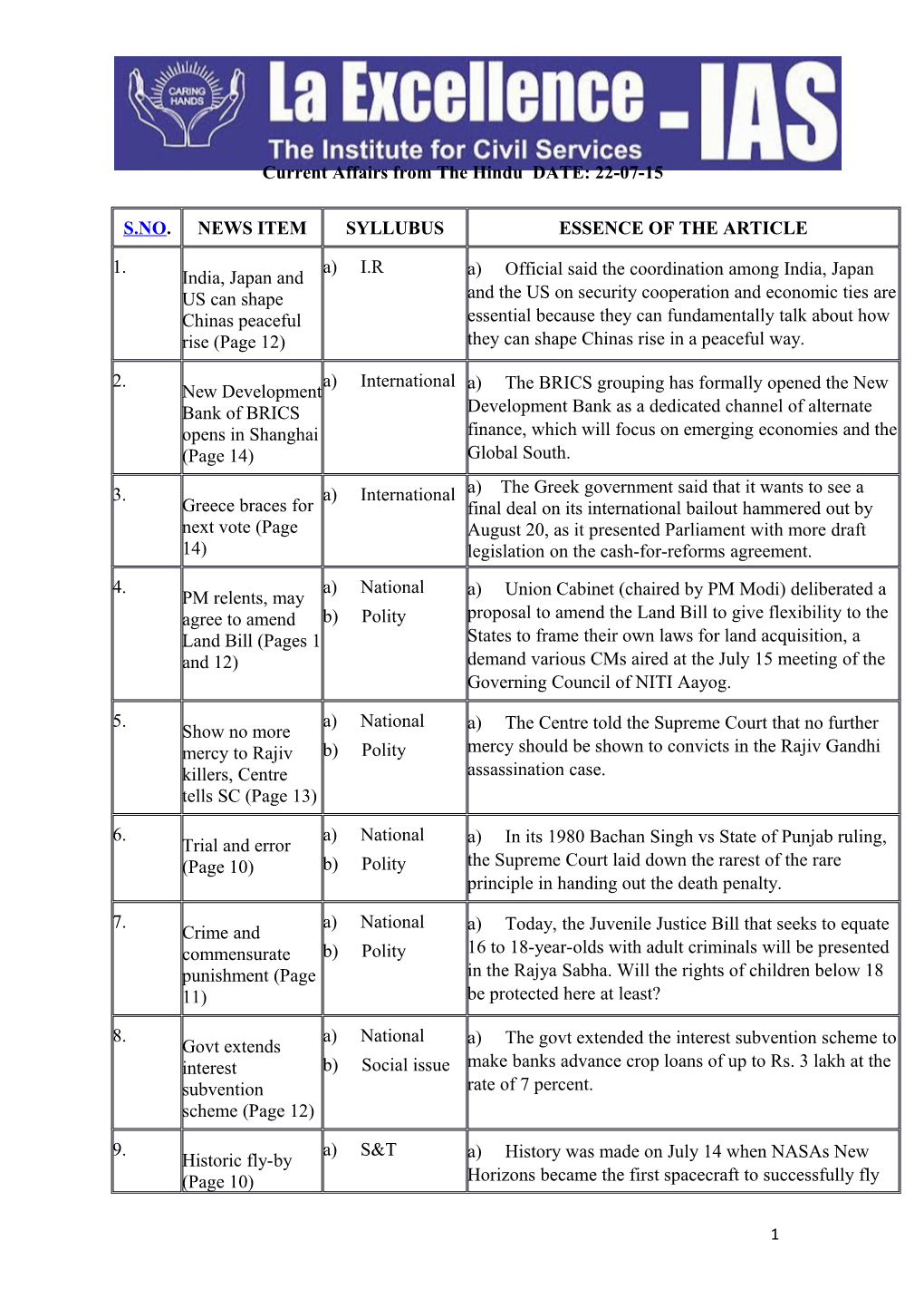 Current Affairs from the Hindu DATE: 22-07-15