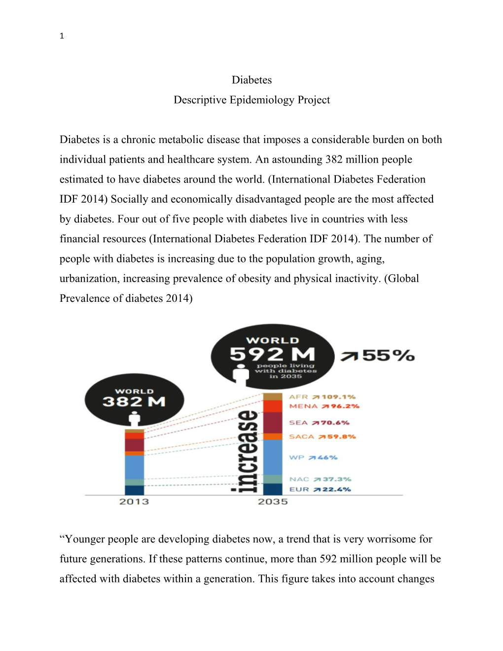 Descriptive Epidemiology Project