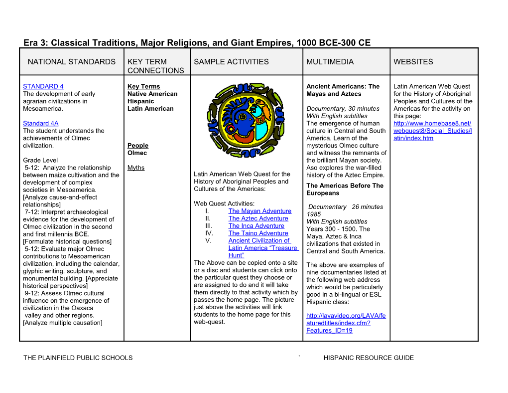 Era 3: Classical Traditions, Major Religions, and Giant Empires, 1000 BCE-300 CE