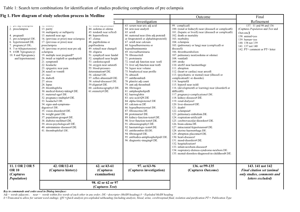 Table 1: Tests for Prediction of Pre Eclampsia Complications