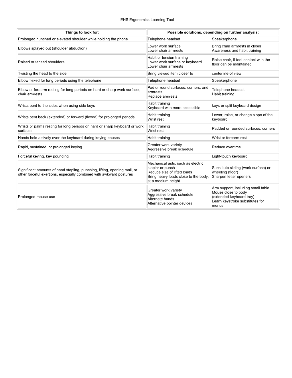 EMHS Ergonomics Learning Tool