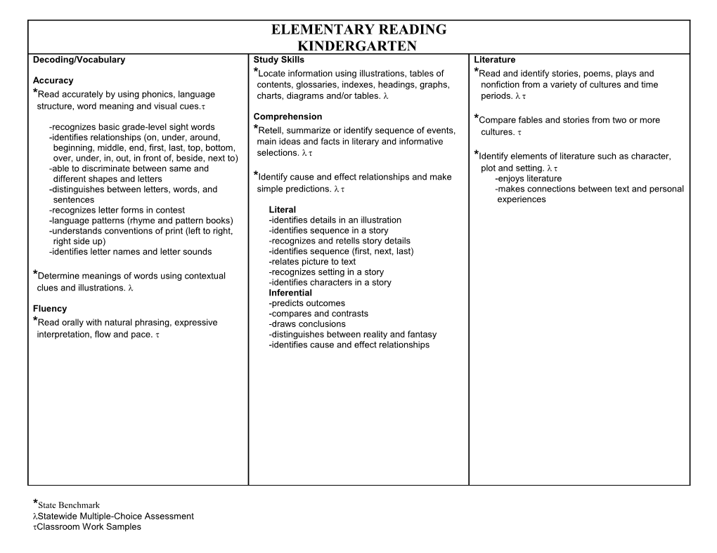 Elementary Reading