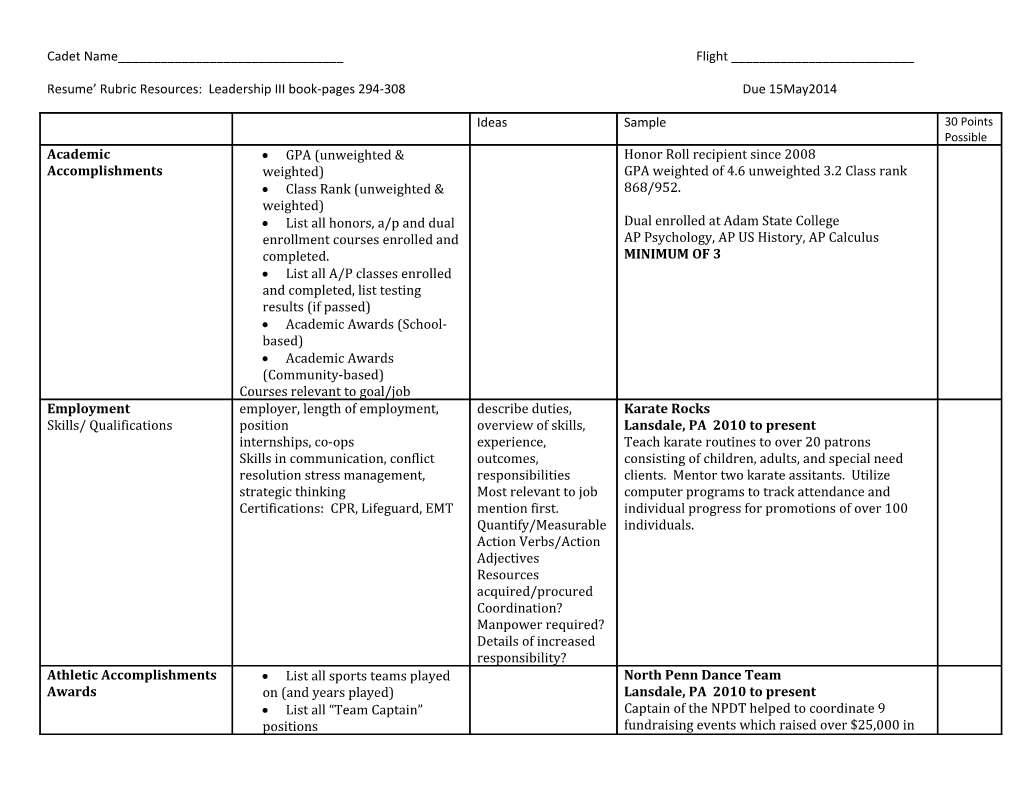 USE Your JROTC Event Printout-USE EXAMPLES__QUANTIFY__DESCRIBE____ACTION VERBS