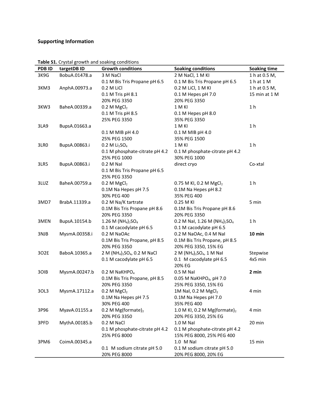 Supporting Information s35