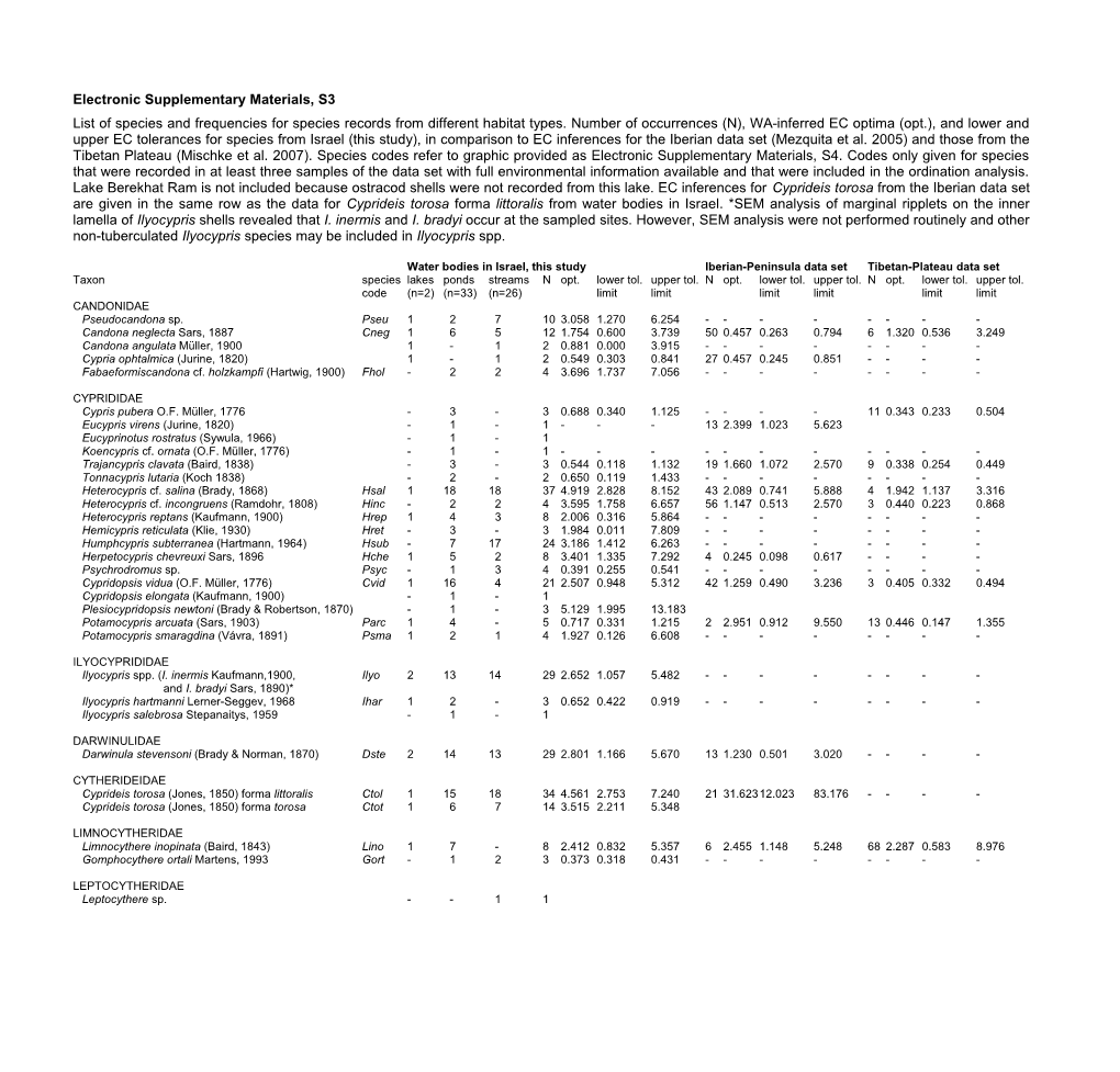 Electronic Supplementary Materials, S3