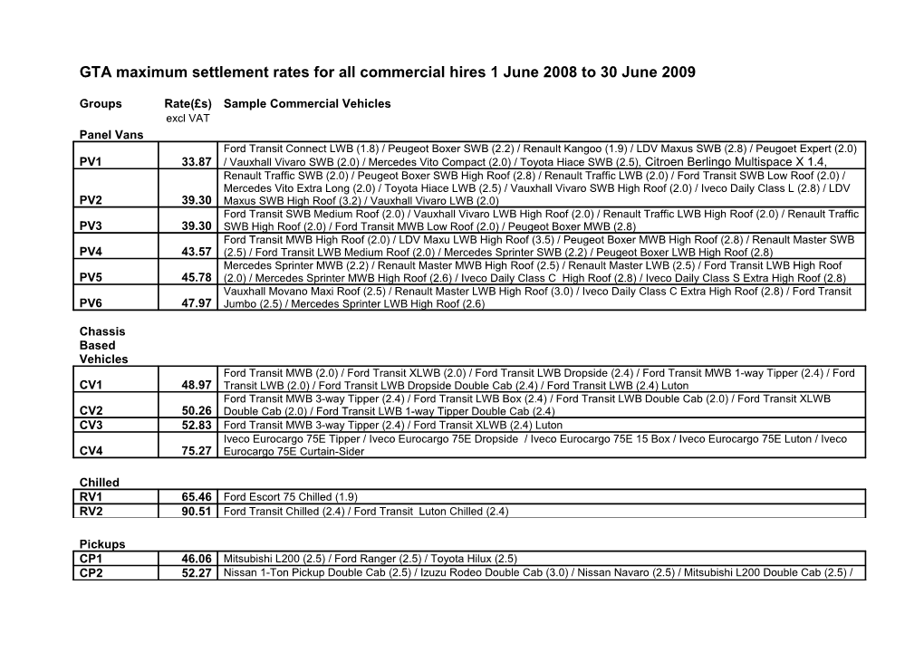 GTA Agreed Maximum Rates for All Car Hires on Or After 1