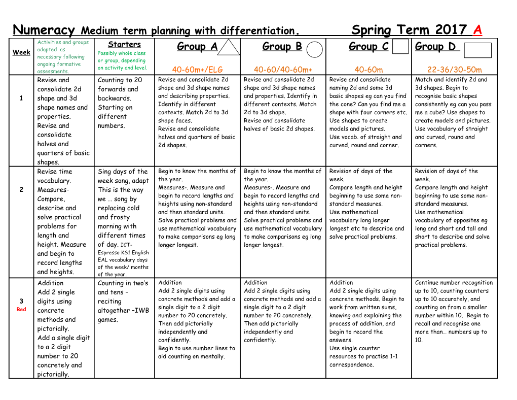 Numeracy Objectives (Groups) Spring Term 2006