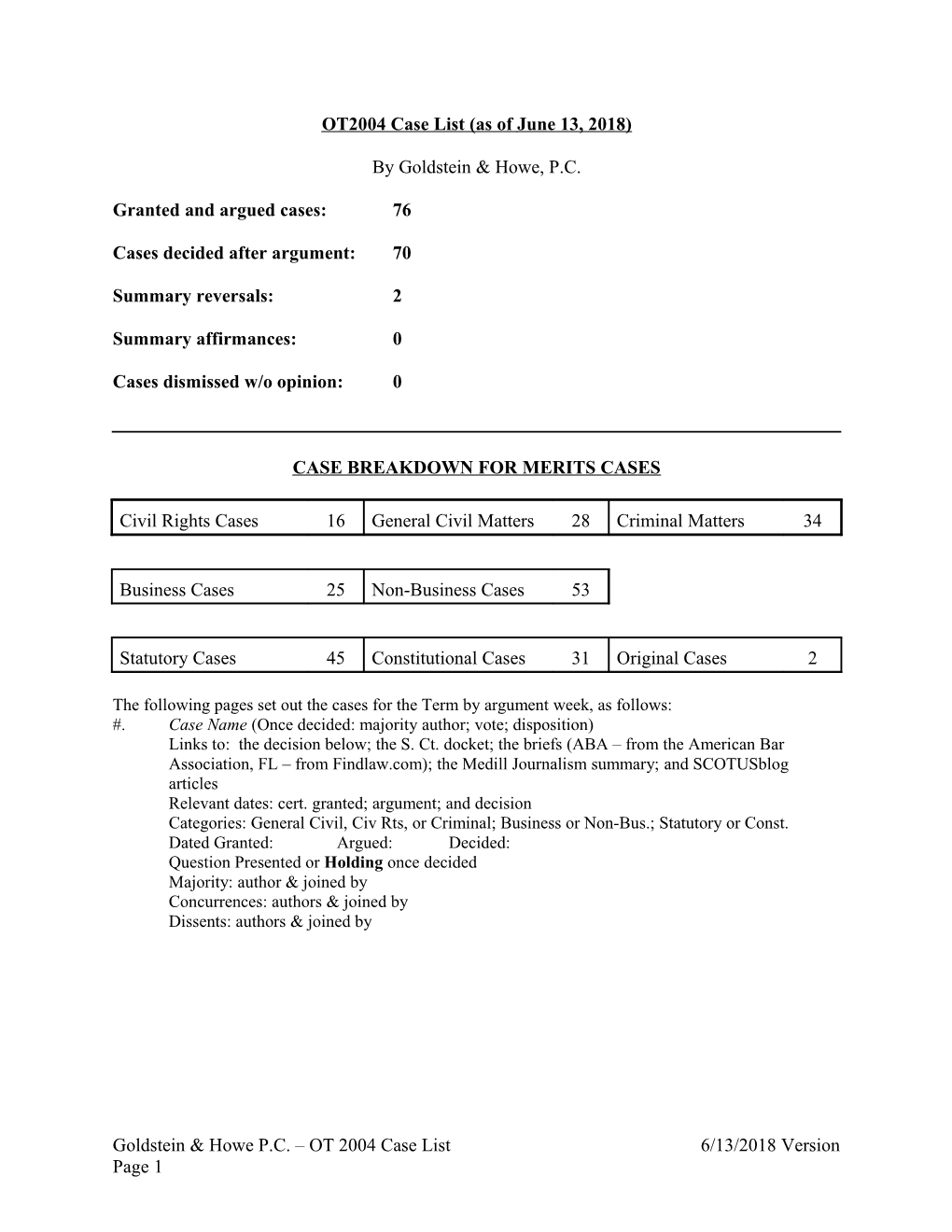 Granted and Argued Cases: 76