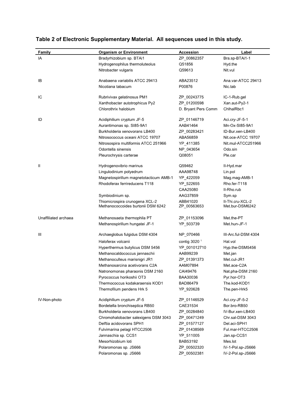 Table 2 of Electronic Supplementary Material