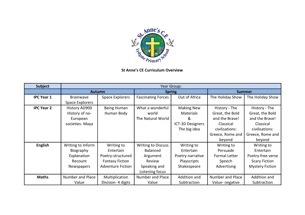 St Anne S CE Curriculum Overview