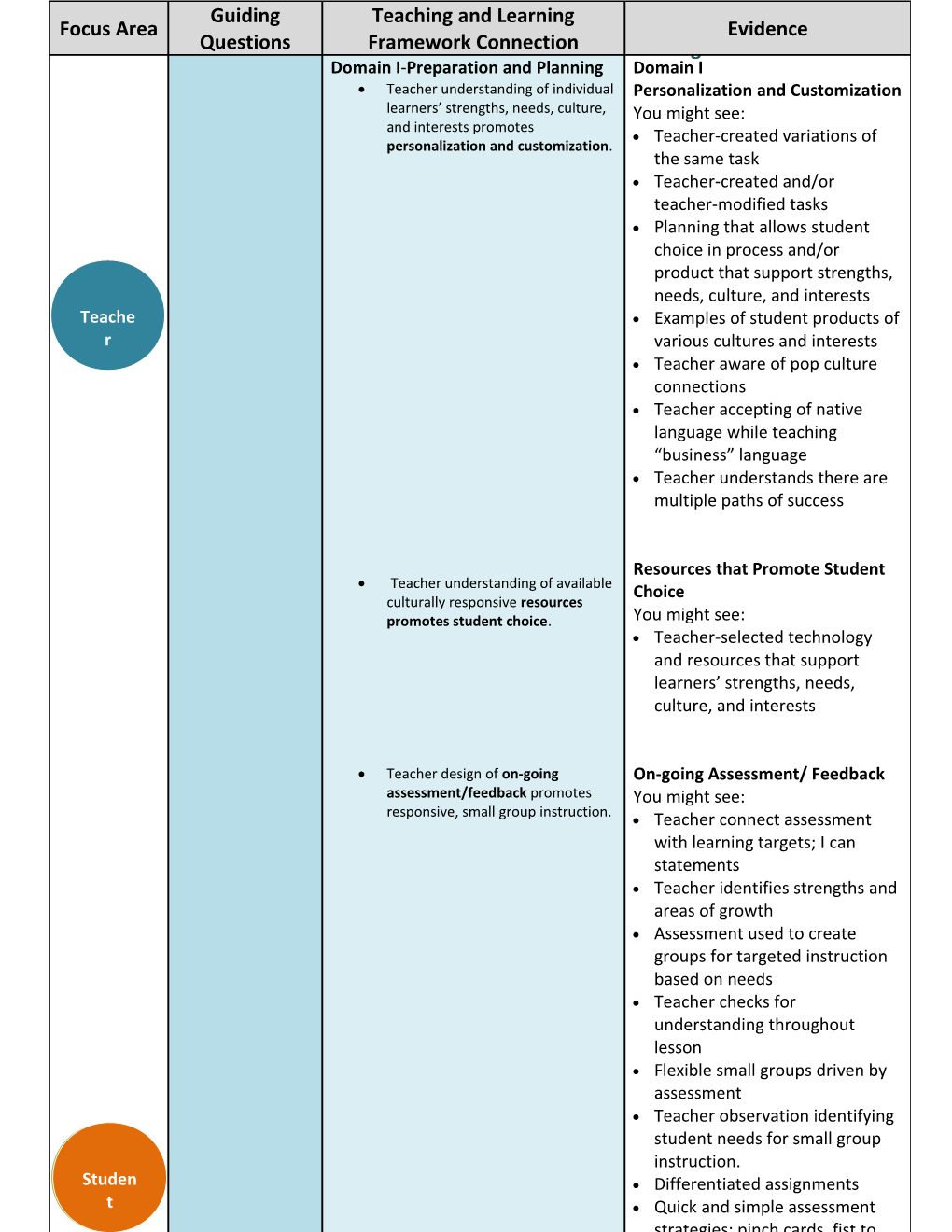 Learner-Centered Environments: Professional Learning Tool