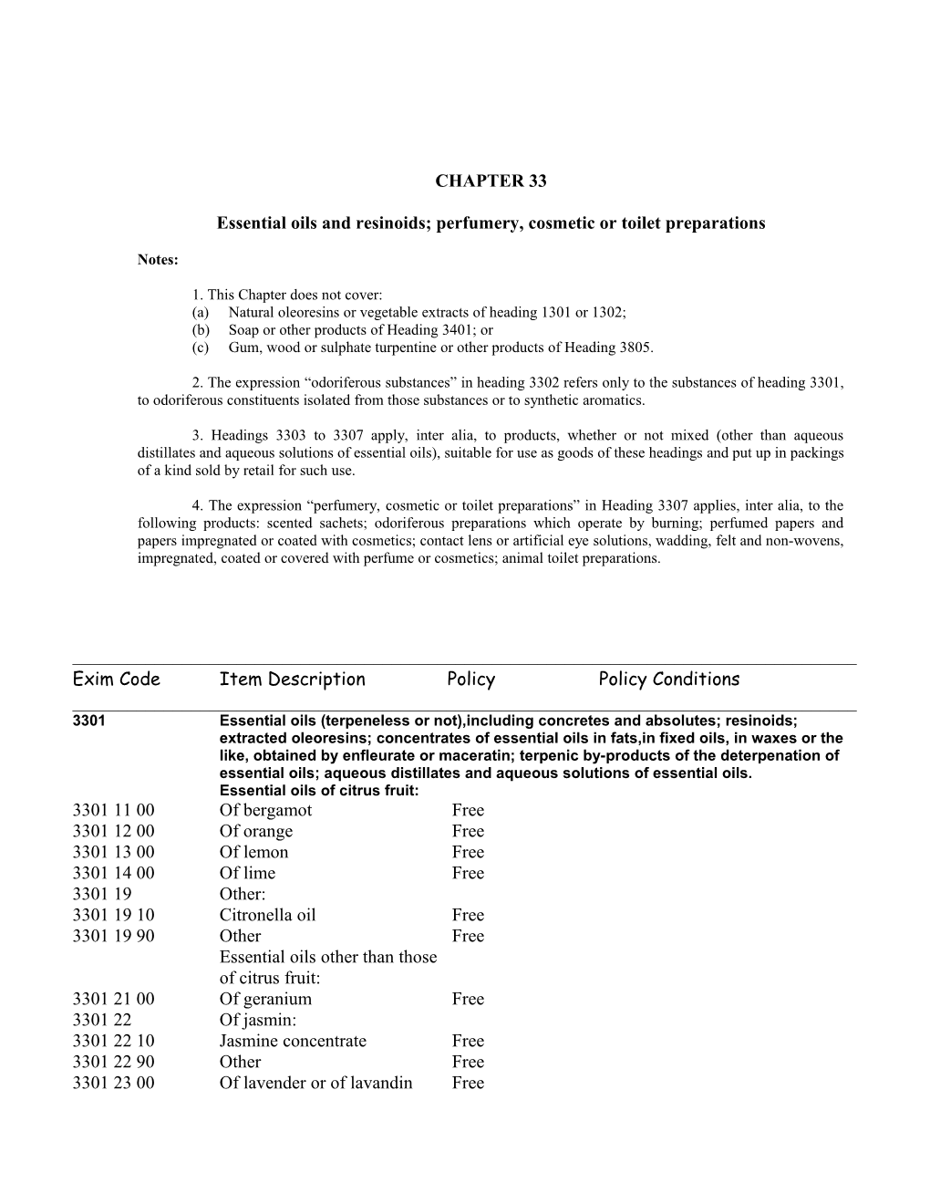 Essential Oils and Resinoids; Perfumery, Cosmetic Or Toilet Preparations