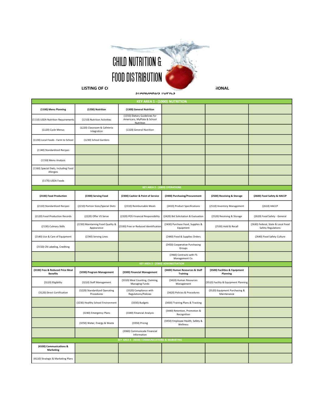 Professional Standards Learning Topics - Key Areas.Xlsx