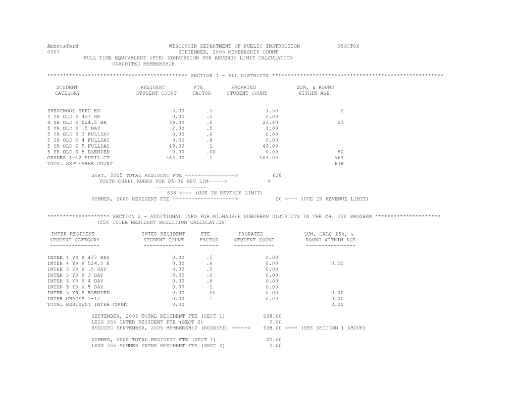 FTE Membership Worksheets Used for 2006 Revenut Limit Computation