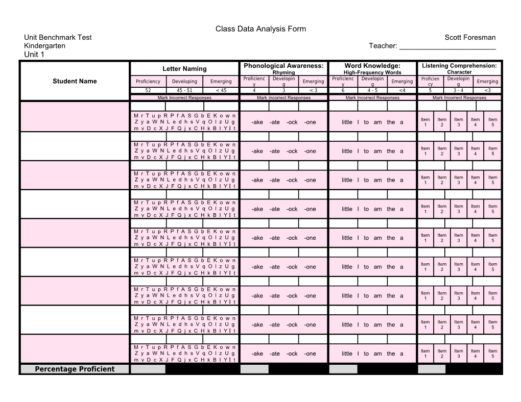 Class Data Analysis Form