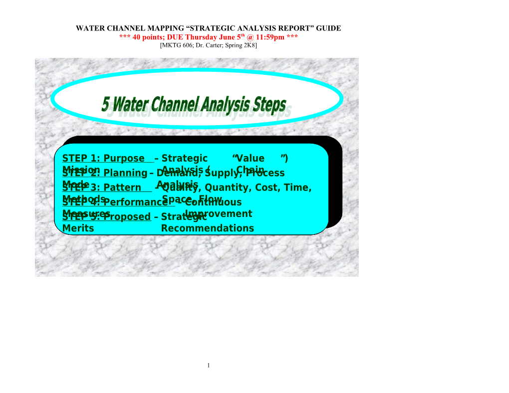 Water Channel Mapping Strategic Analysis Report Guide