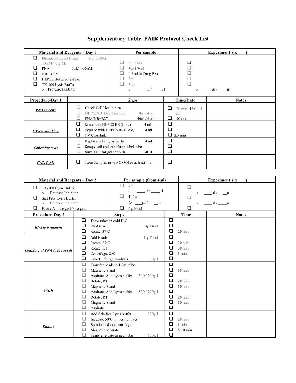 Supplementary Table. PAIR Protocol Check List